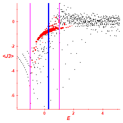 Peres lattice <J3>